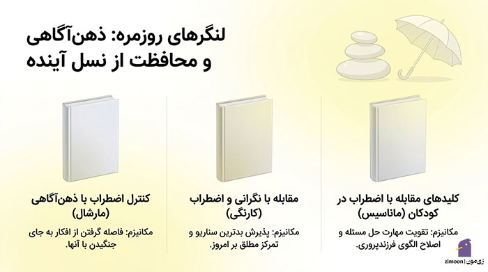کتاب در مورد استرس و اضطراب