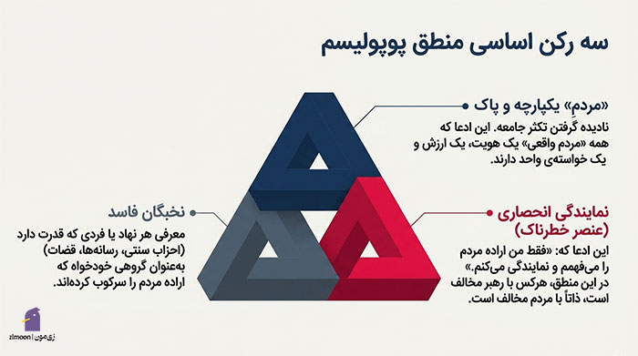 پوپولیست چیست