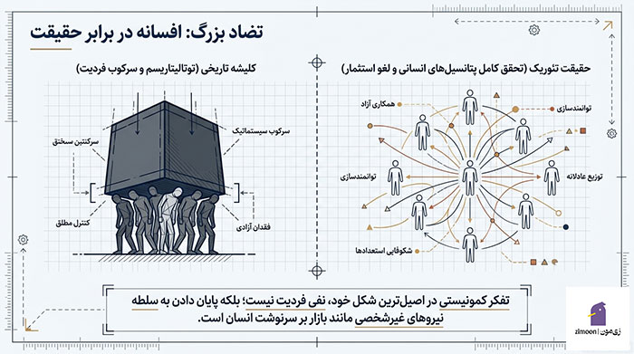 تفکر کمونیستی