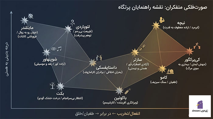 پوچ گرایی چیست