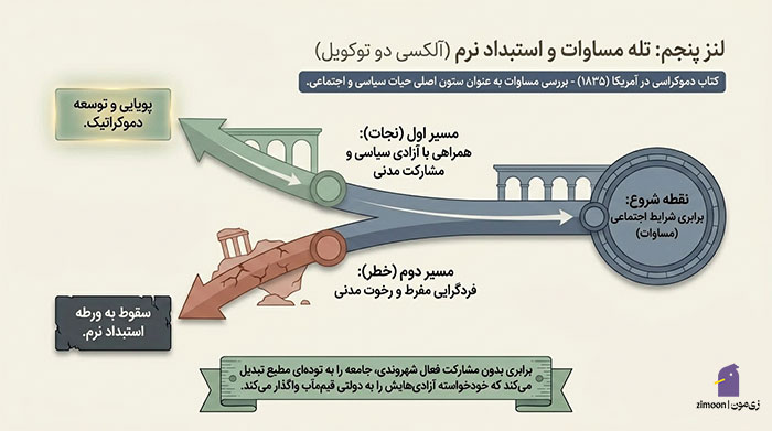 معنی دموکرات
