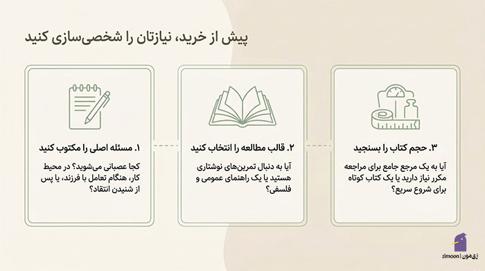بهترین کتاب برای کنترل خشم