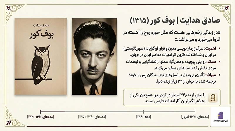 رمان های برتر ایرانی