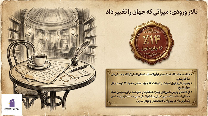 نویسندگان ادبیات فرانسه