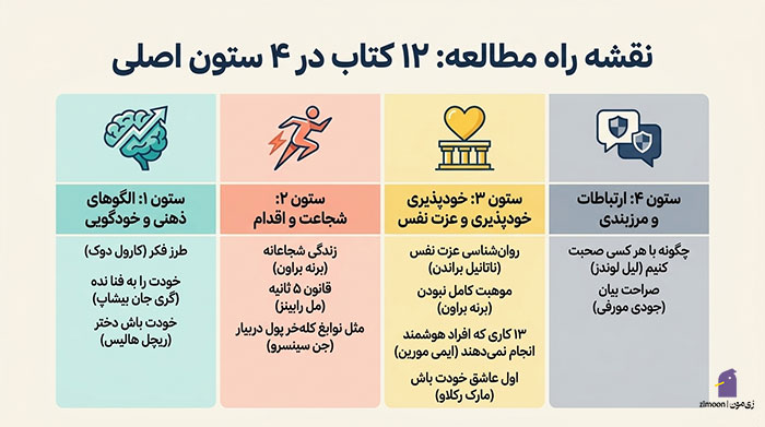 کتاب در مورد اعتماد به نفس