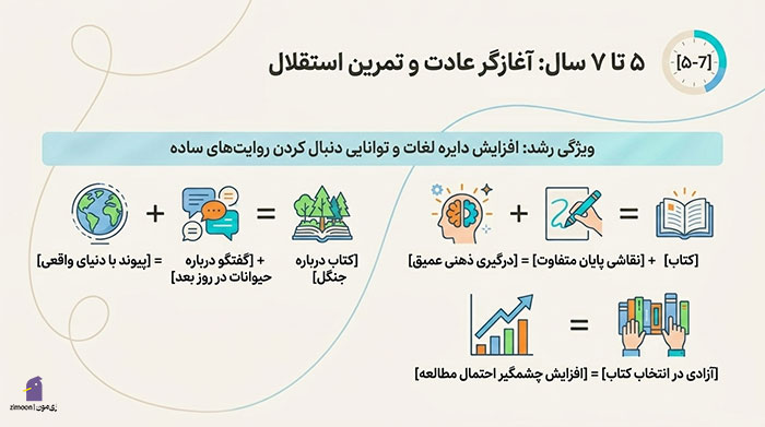 کتاب خوانی کودکان