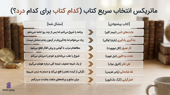 کتاب موفقیت در کنکور