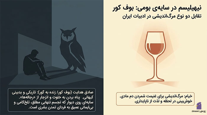 پوچ گرایی