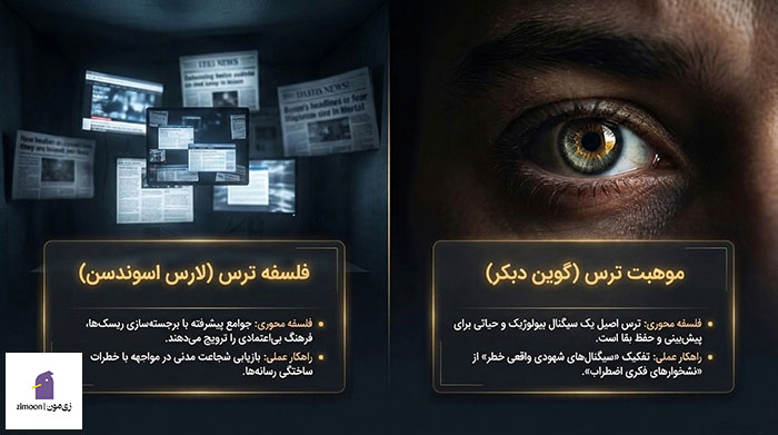 کتاب غلبه بر ترس