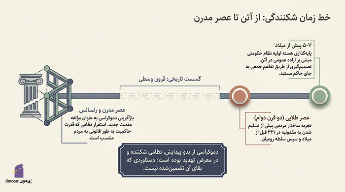معنی دموکراسی