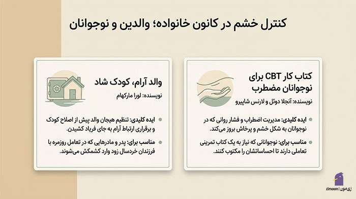 کتاب برای کنترل خشم