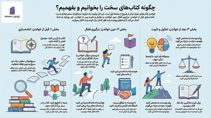 بهترین روش مطالعه کتاب