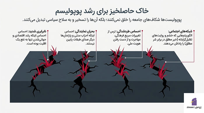 پوپولیست کیست