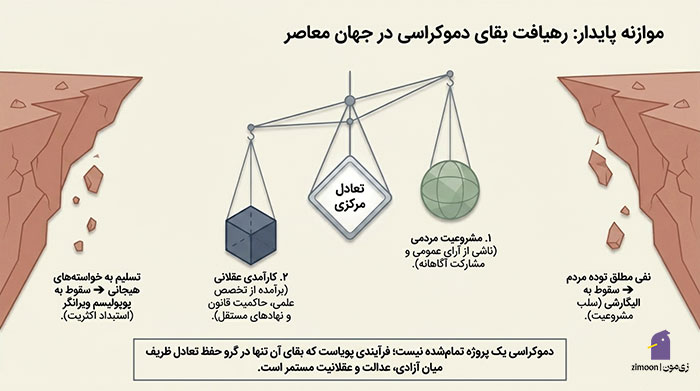 دموکراسی