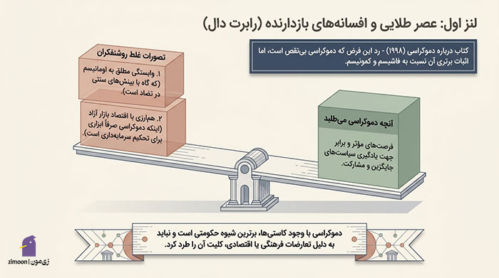 دموکرات یعنی چه