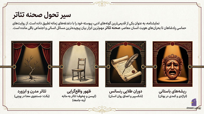 نمایشنامه های معروف