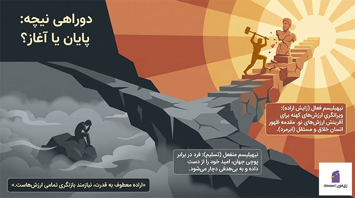 نیهیلیسم به زبان ساده
