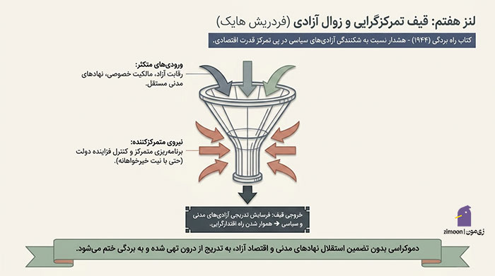 دموکراسی چیست