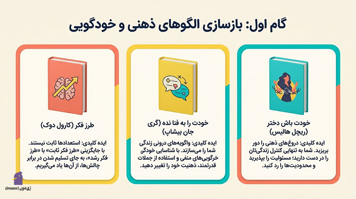 کتاب برای افزایش اعتماد به نفس