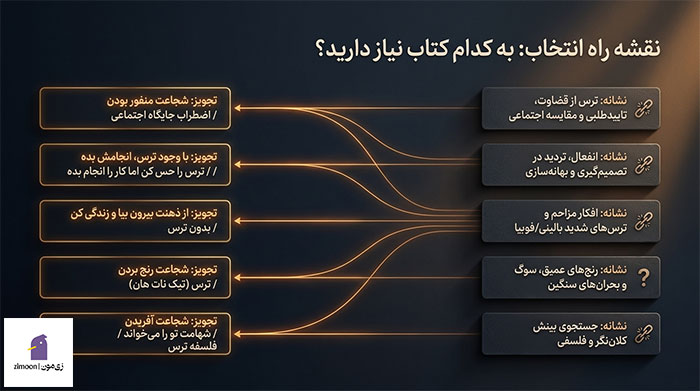 بهترین کتاب غلبه بر ترس