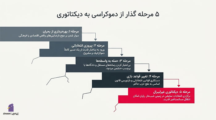 پوپولیست