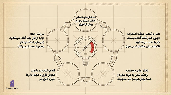 بهترین کتاب برای کمال گرایی