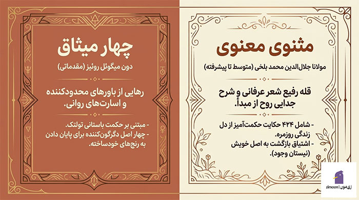 بهترین کتاب های عرفانی