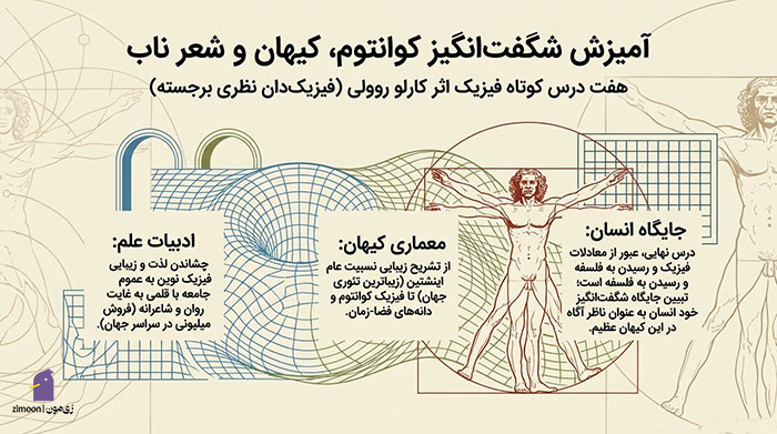 کتاب ایتالیایی