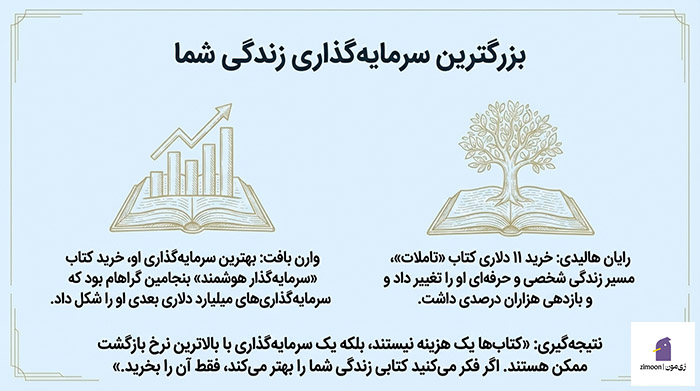 چگونه کتاب بخوانیم