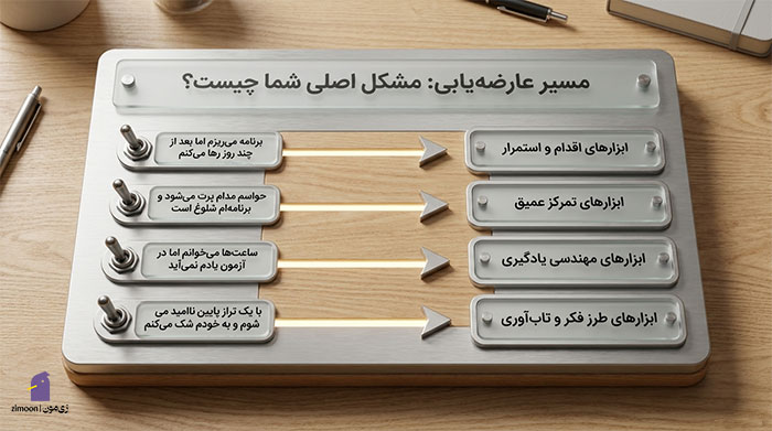 کتاب موفقیت در کنکور