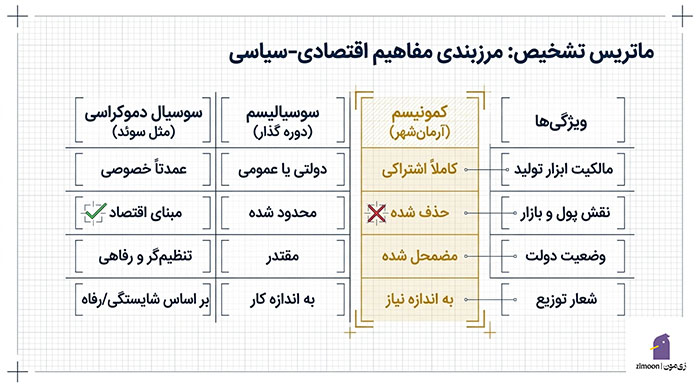 تفکر کمونیستی