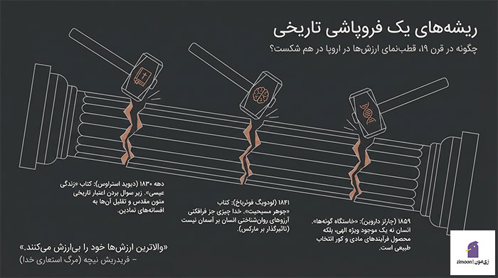 نیهیلیسم چیست