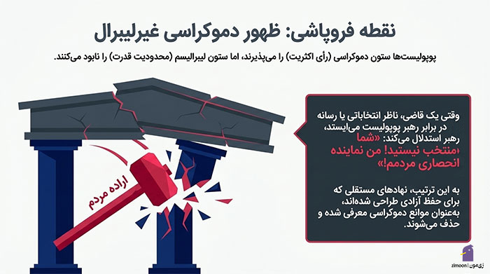 پوپولیست کیست
