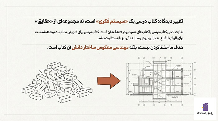 آموزش کتابخوانی