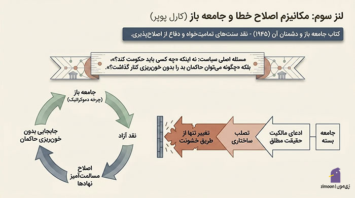 دموکراسی چیست