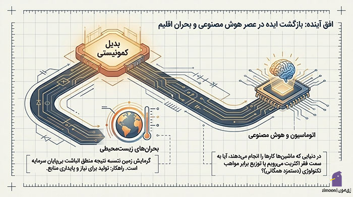 کمونیسم