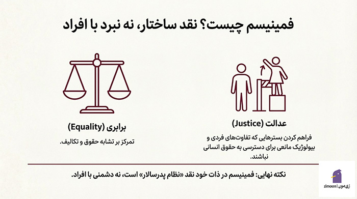 کتاب های فمینیستی