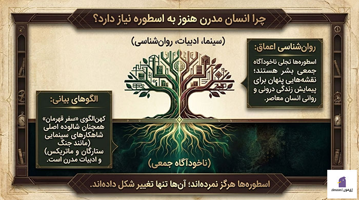 کتاب اسطوره ها