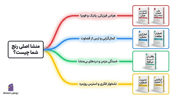 بهترین کتاب برای درمان اضطراب