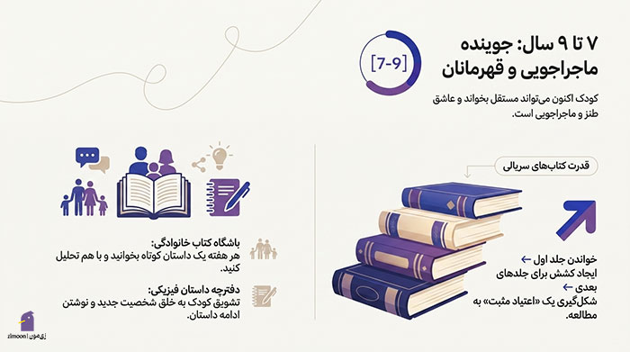 مطالعه کودکان