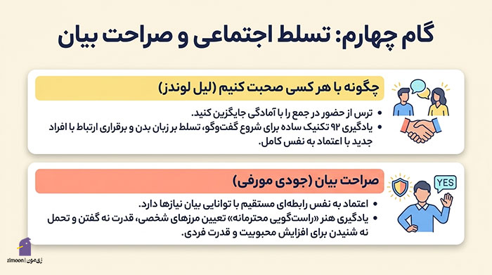 کتاب افزایش اعتماد به نفس