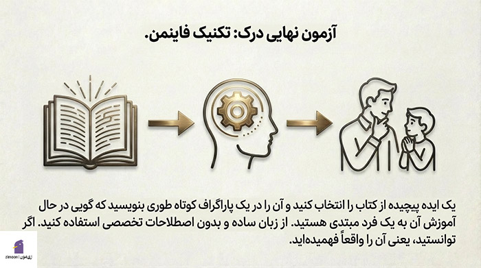 آموزش کتابخوانی