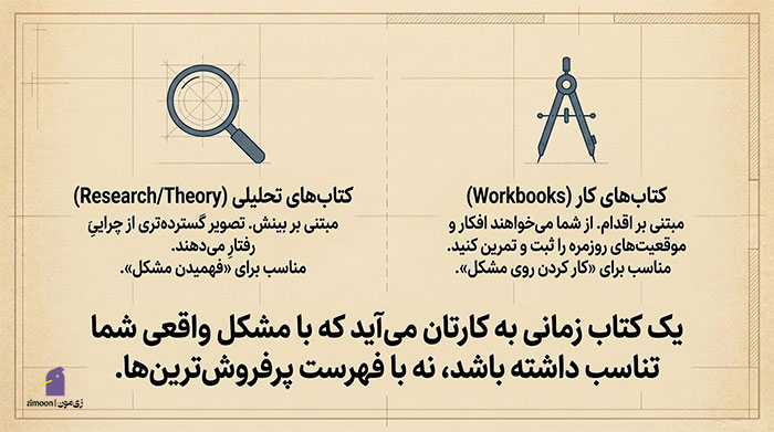 کتاب درمان کمال گرایی