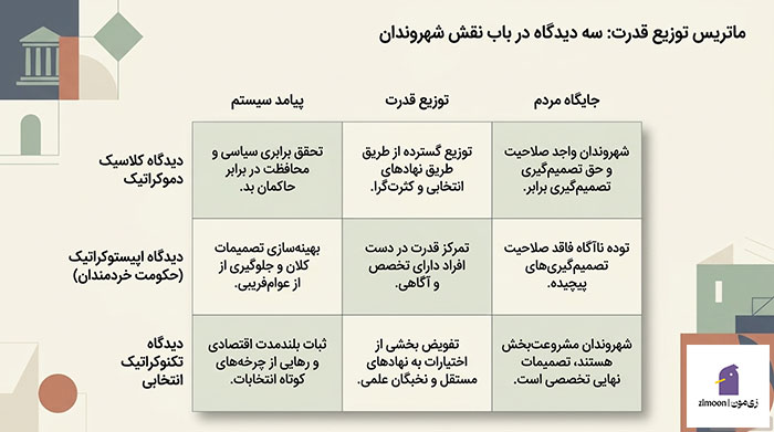 دموکراسی 