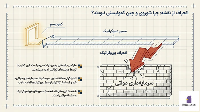 کمونیست چیست به زبان ساده