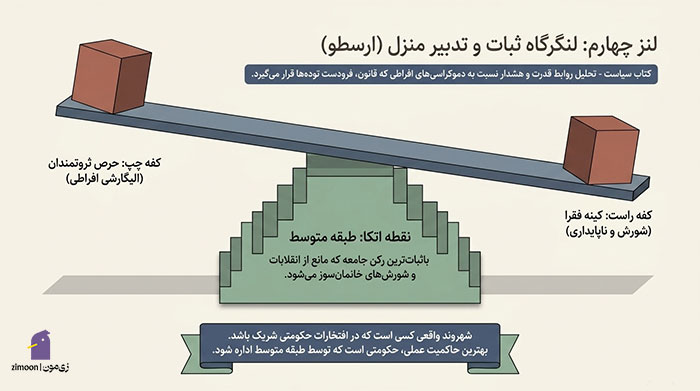 دموکراسی چیست