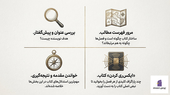 آموزش کتابخوانی