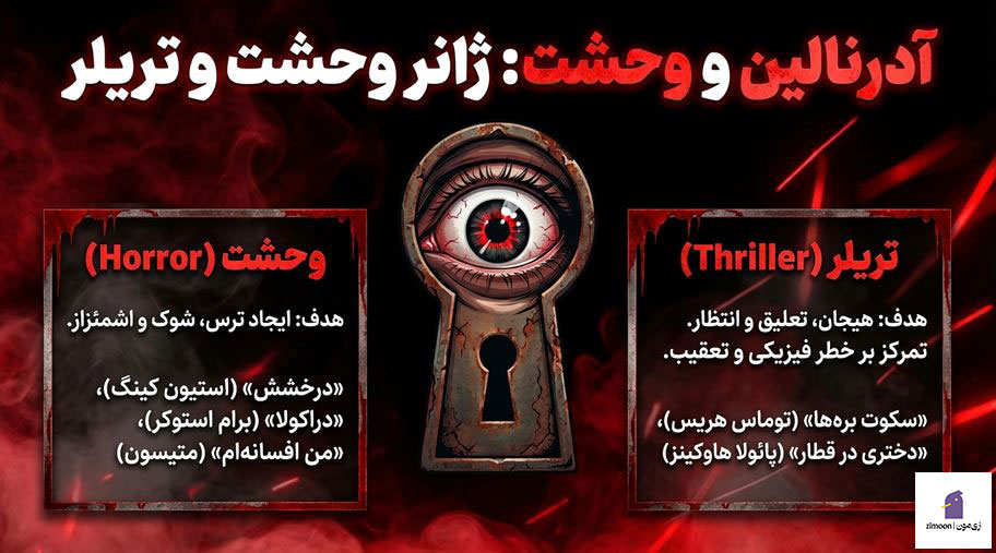 ژانرهای مختلف کتاب