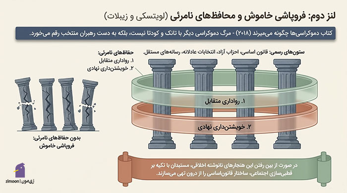 معنی دموکراسی