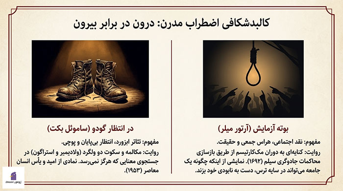 نمایشنامه های برتر جهان